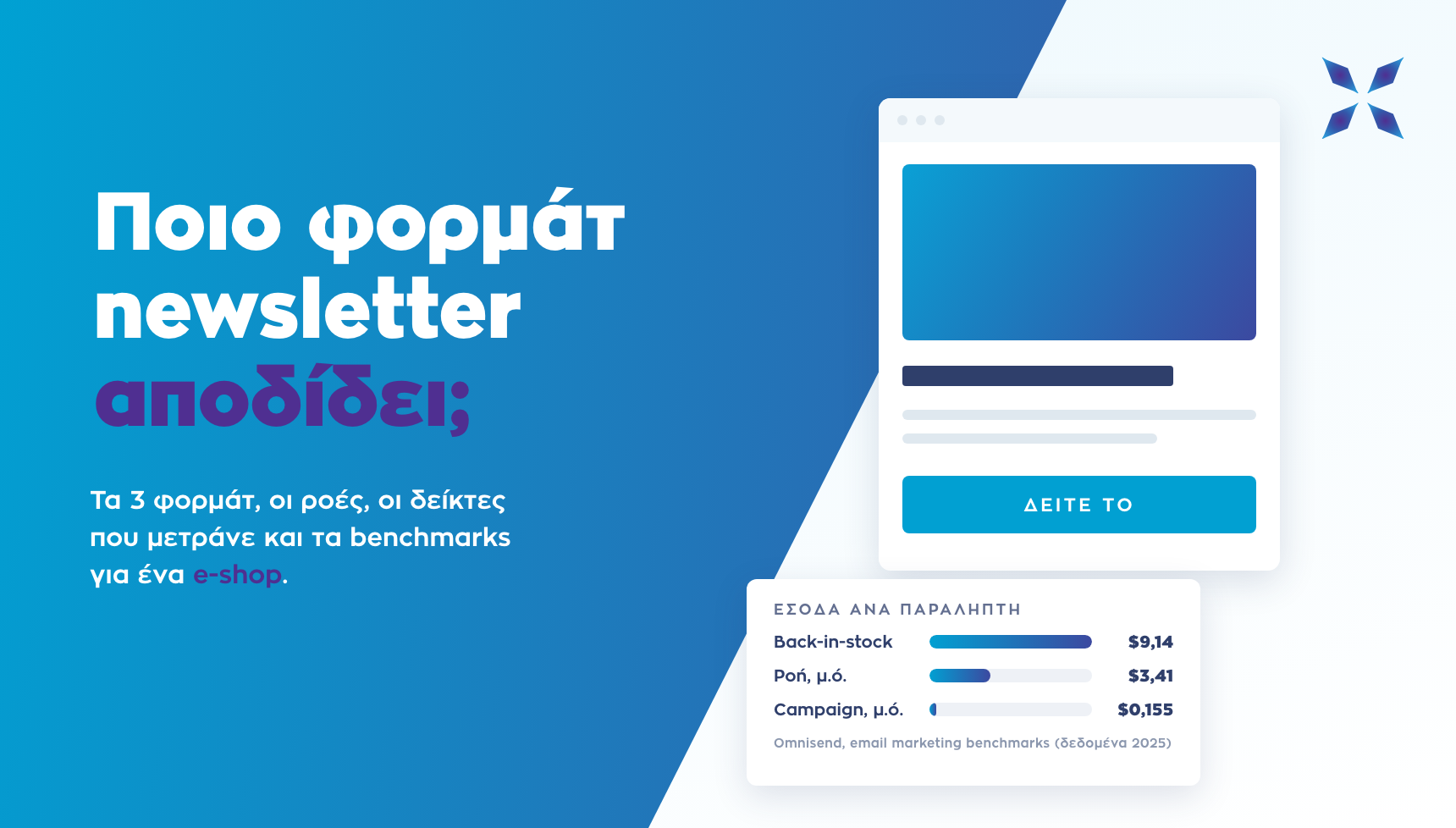 Ποιο φορμάτ newsletter αποδίδει καλύτερα σε e-shop: έσοδα ανά παραλήπτη για campaign, αυτοματοποιημένη ροή και ροή back-in-stock